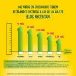 NIDO® 1+ Lata 1.6kg