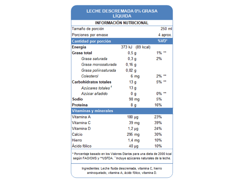 6-Pack-Leche-Dos-Pinos-Liquido-Descremada-250ml-7-33319