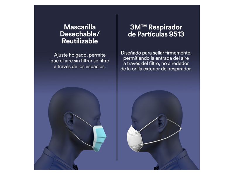 Mascarilla-3M-Respirador-Kn95-1Und-4-48847