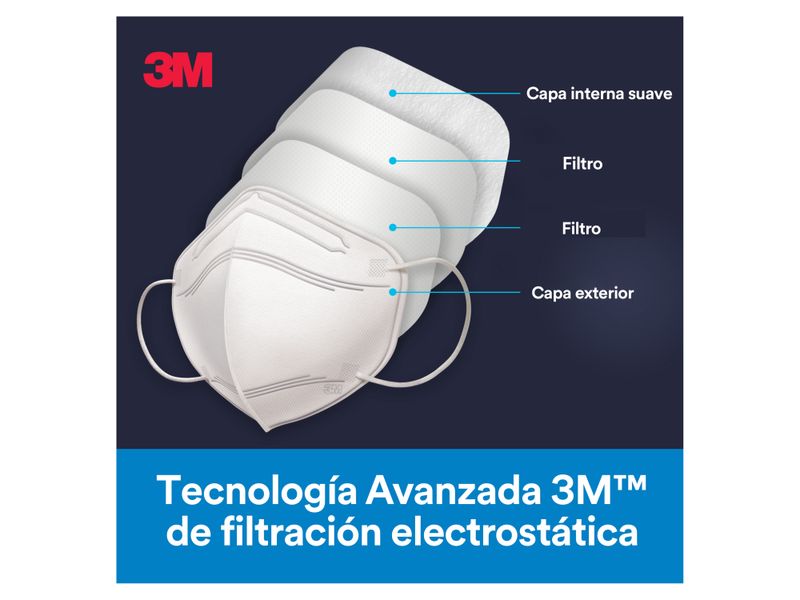 Mascarilla-3M-Respirador-Kn95-1Und-5-48847