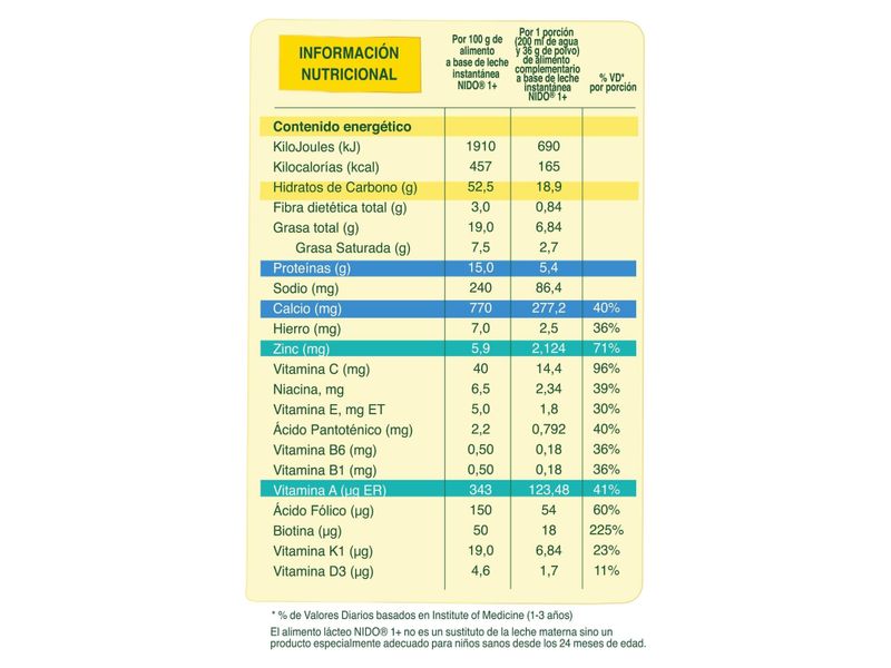 Leche-Nestl-NIDO-1-Protecci-n-Alimento-Complementario-a-Base-de-Leche-Instant-nea-Lata-2-2kg-4-36464