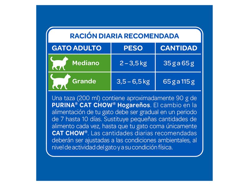 Alimento-Gato-marca-Purina-Cat-Chow-Hogare-os-Carne-1-5kg-6-36572