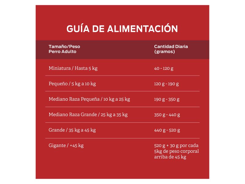 Alimento-Perro-marca-Purina-Alpo-Adulto-todos-los-tama-os-4kg-6-36593