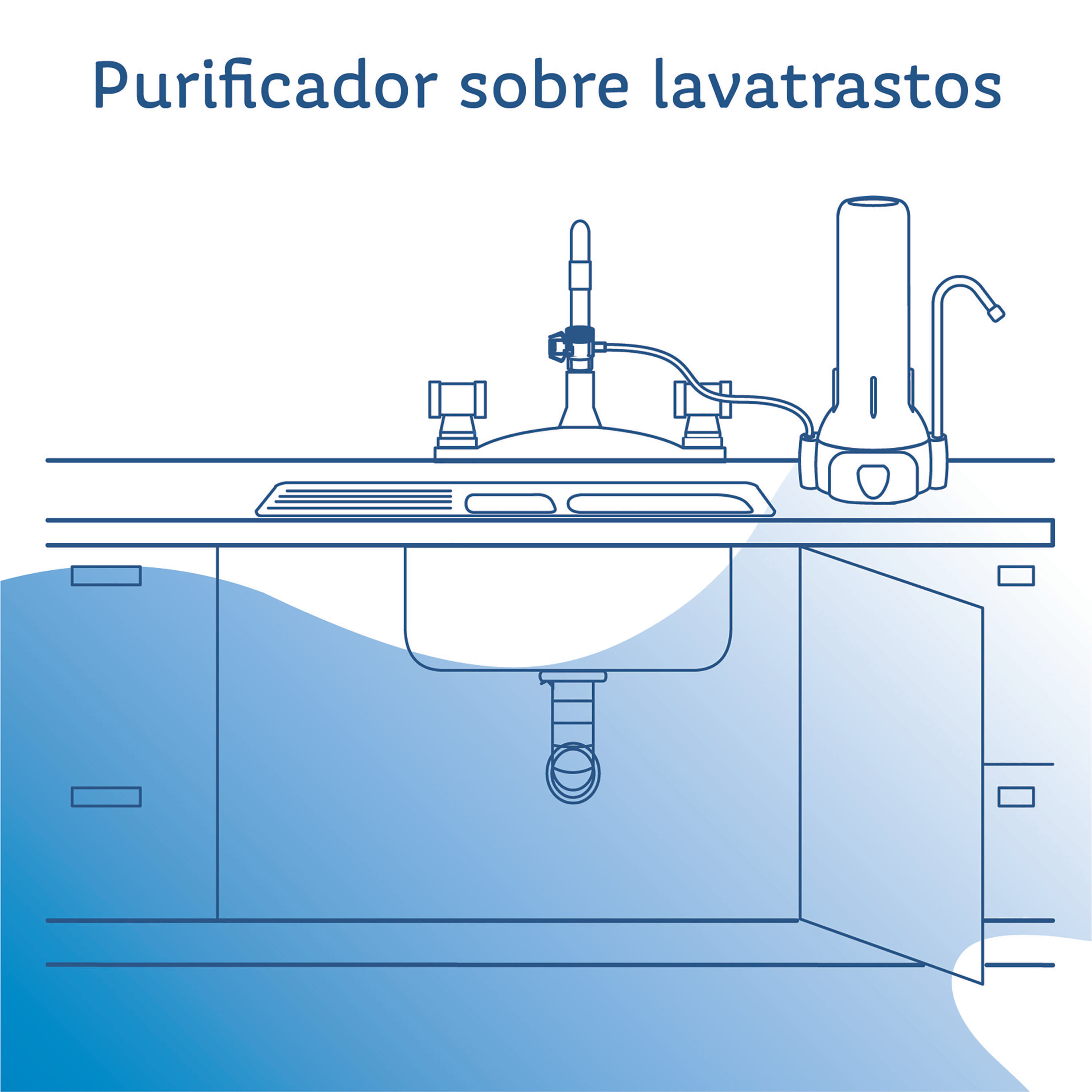Cuál es la diferencia entre purificador y filtro de agua? - Rotoplas  Centroamérica