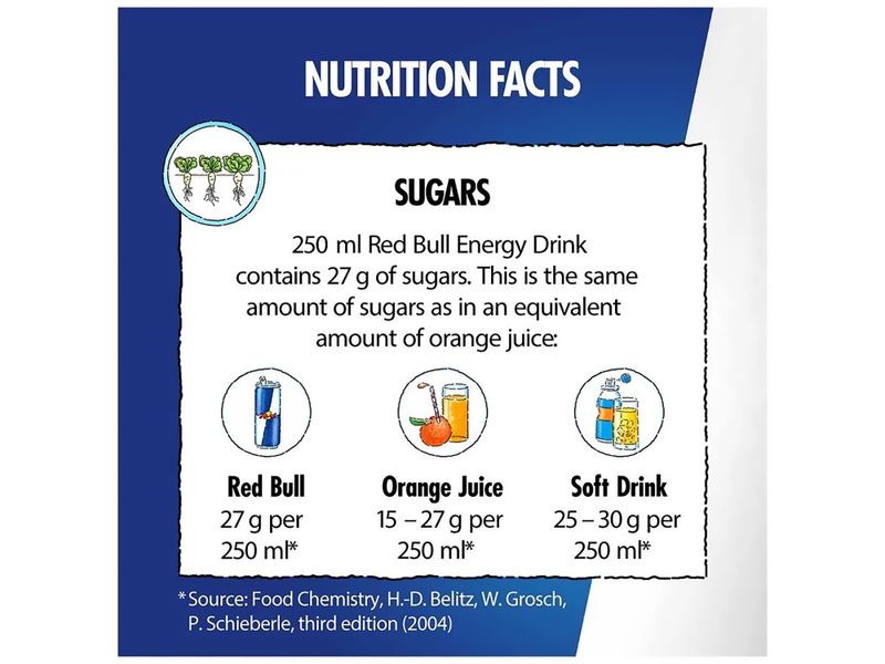 Red-Bull-Edition-Yellow-250ml-7-657