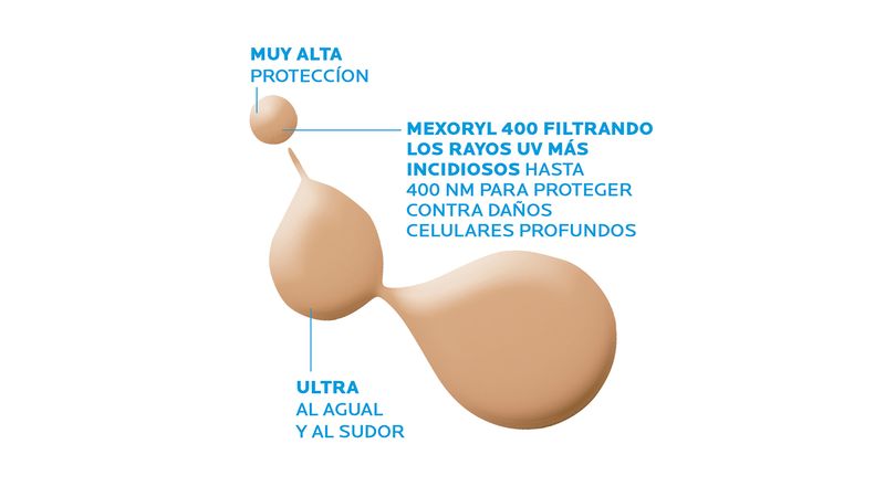 Comprar Protector Solar La Roche Posay Anti Brillo Anthelios Gel Toque Seco  SPF50+ - 50ml, Walmart Guatemala - Maxi Despensa