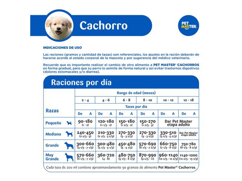 Alimento-Pet-Master-Perro-Cachorro-2-A-18-Meses-454kg-3-60033