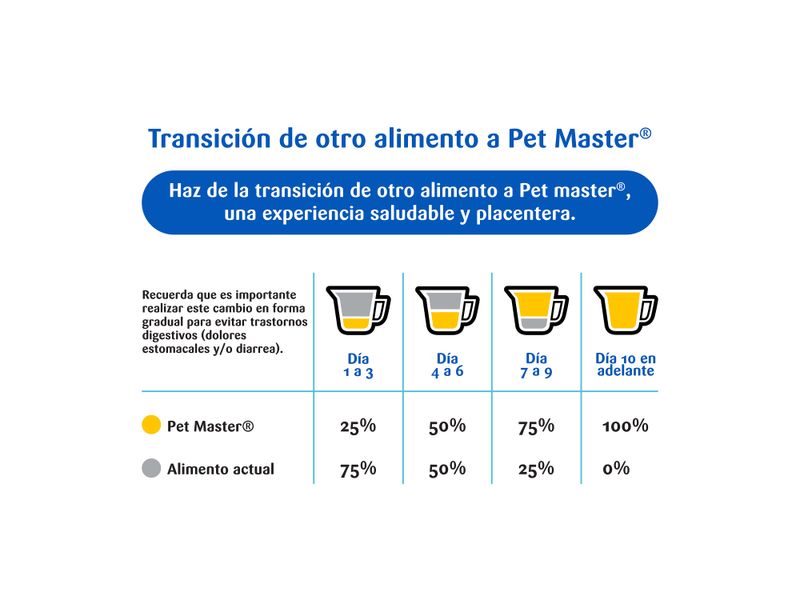 Alimento-Pet-Master-Perro-Cachorro-2-A-18-Meses-454kg-4-60033