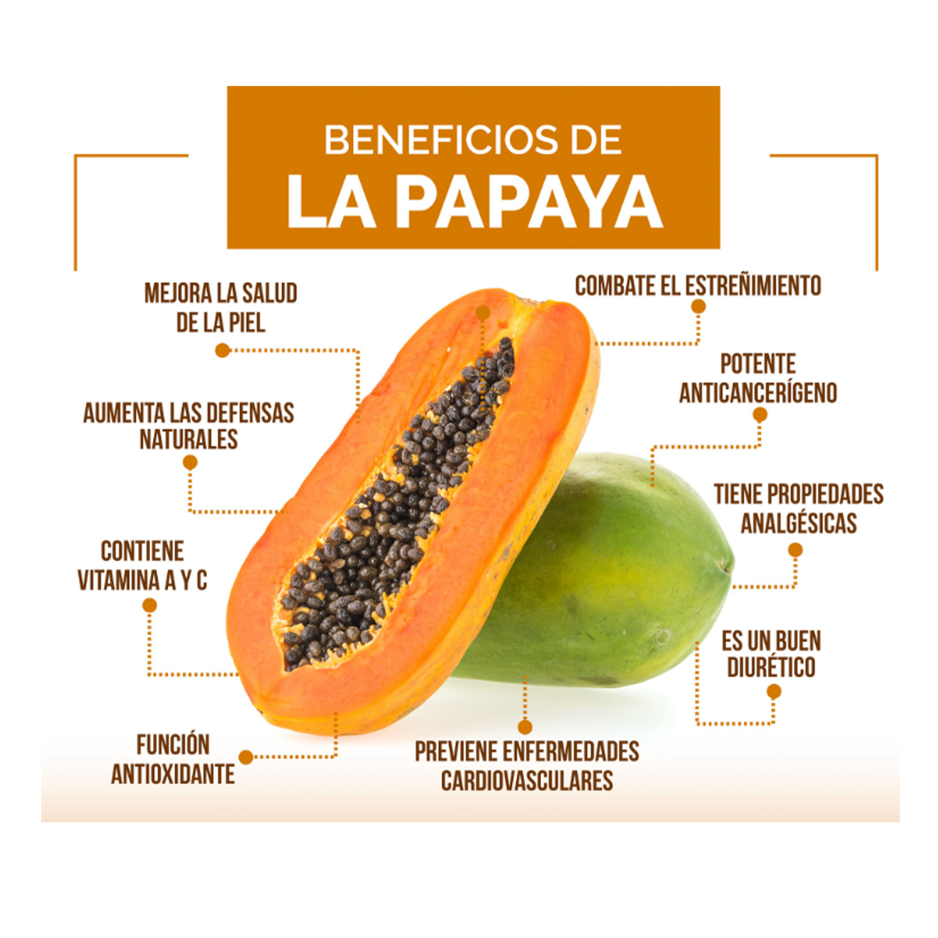 Comprar Papaya Unidad Walmart Guatemala