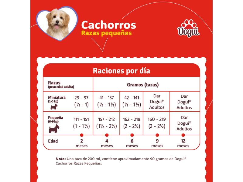 Alimento-Dogui-Perro-Cachorro-Razas-Peque-as-2-A-12-Meses-4kg-3-52842