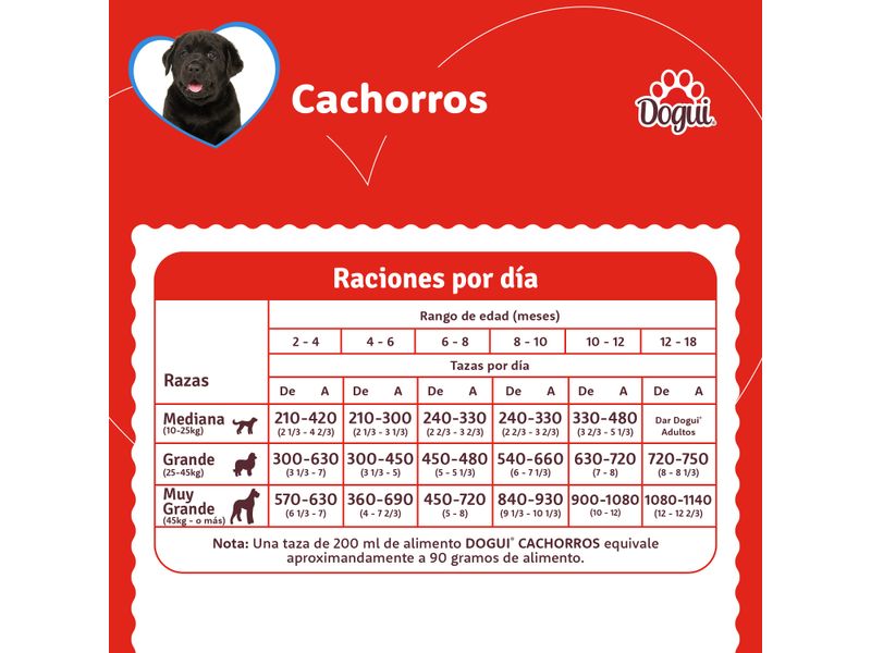 Alimento-Dogui-Perro-Cachorro-De-2-A-18-Meses-Raza-Mediana-Y-Grande-454g-8-13734