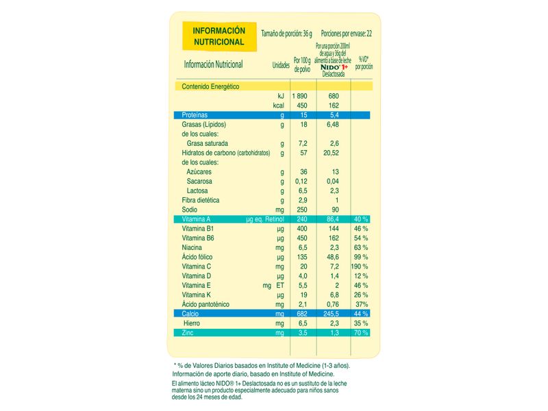 Alimento-para-ni-os-Nido-1-Deslactosada-Lata-360g-2-72198