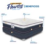 GTIN-7401129800190-04