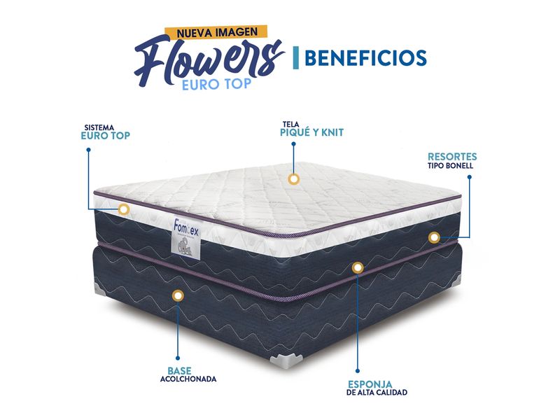 GTIN-7401129800190-04