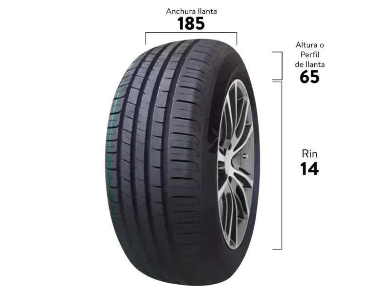 GTIN-7401162431795-03